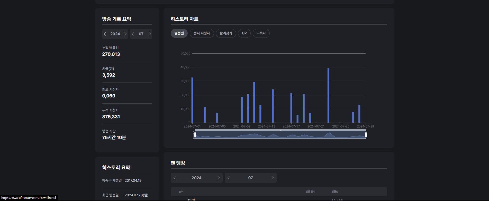 풍 투데이 별풍선 수익 이미지