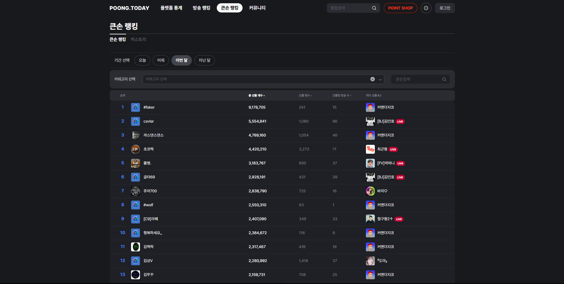 풍 투데이 큰손 랭킹 이미지