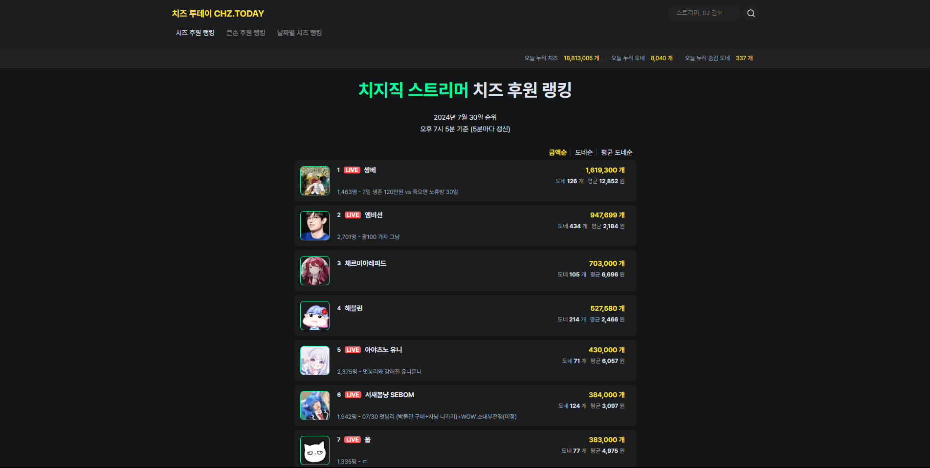 치즈 투데이 이미지1