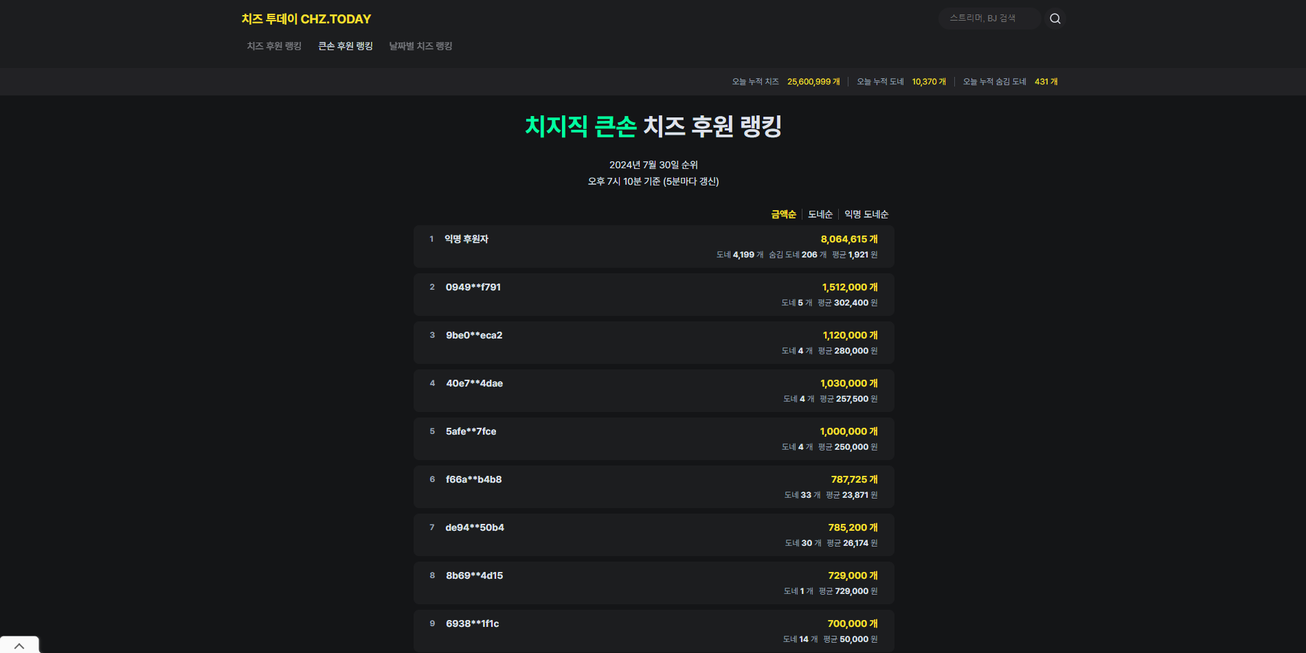 치즈 투데이 이미지5